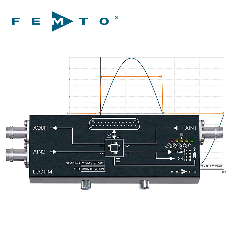 USB数据采集与数字控制系统LUCI-M德国FEMTO